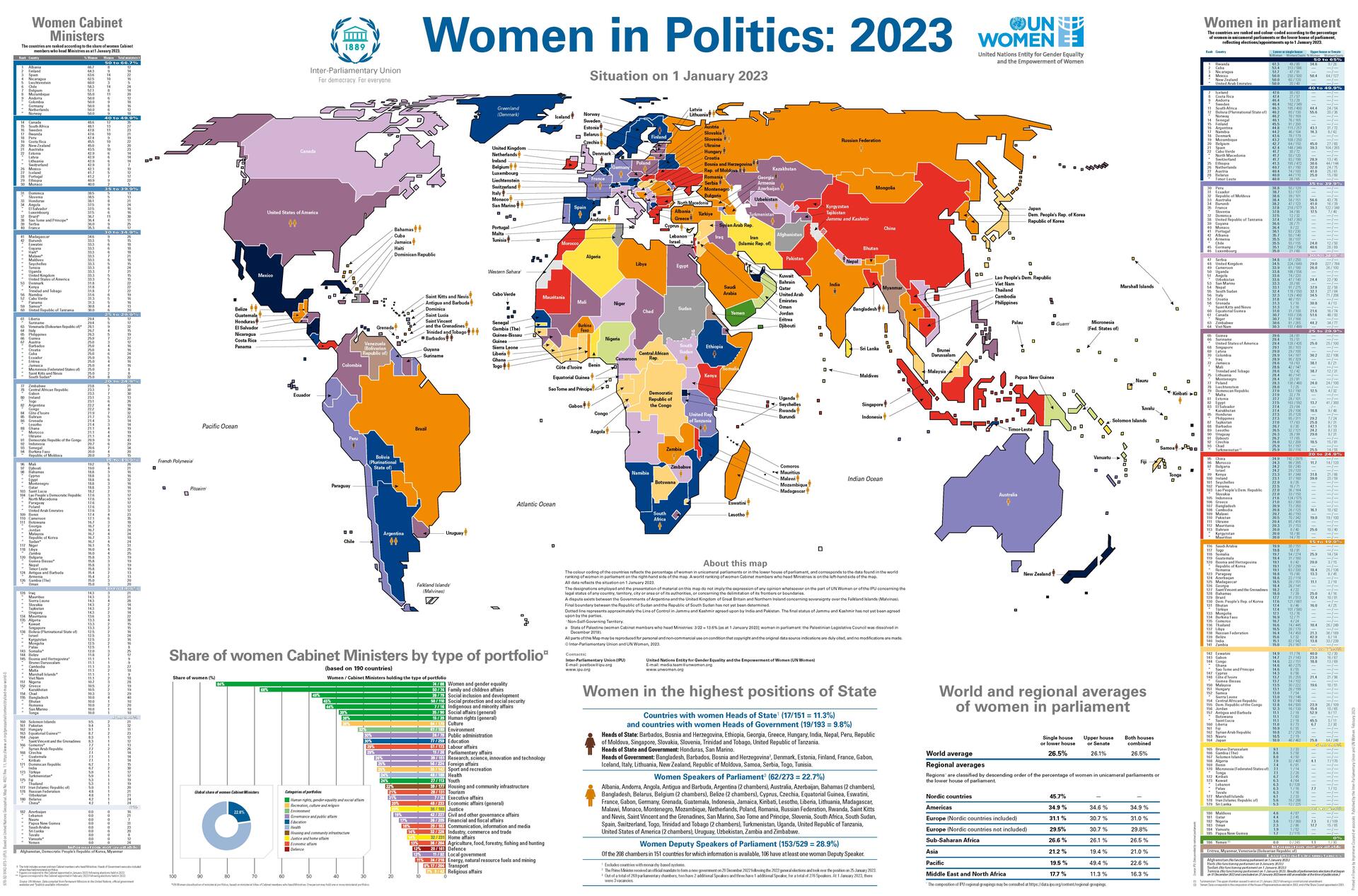 Women In Power In 2023 New Data Shows Progress But Wide Regional Gaps   Ipu Womeninpolitics 2023 En Lr 